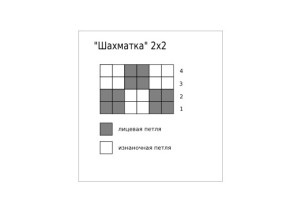 Шахматный узор