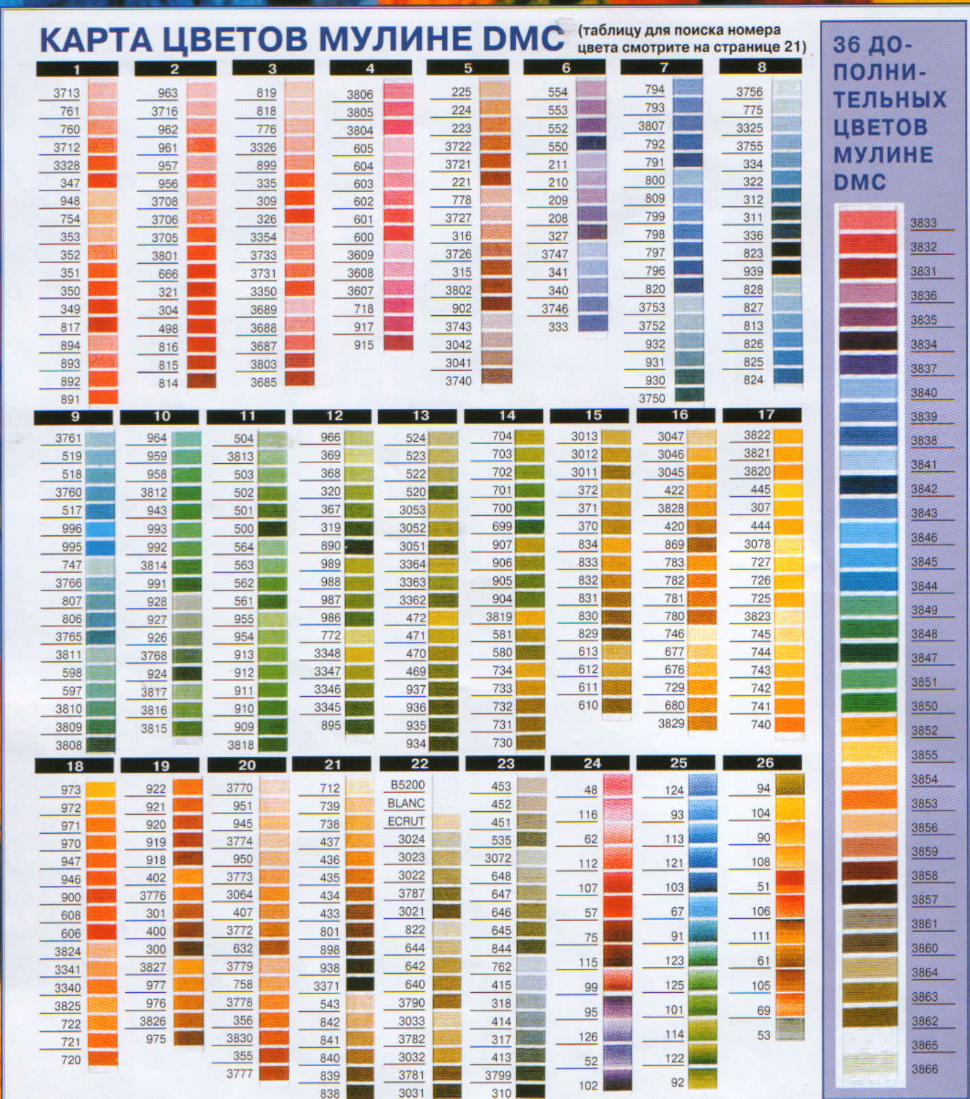 Названия ниток дмс. Таблица цветов ниток мулине СХС. Цветовая палитра мулине ДМС. Нитки мулине DMC таблица цветов. Мулине Gamma 0011 (гамма).