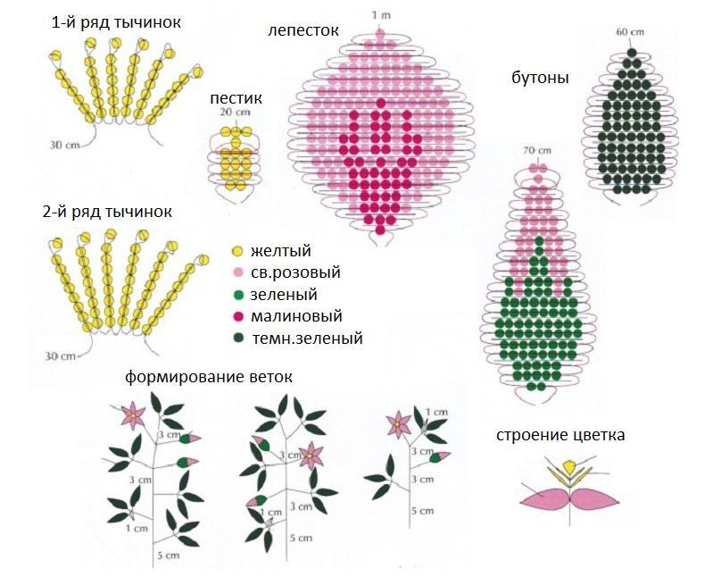 Инструкция плетения цветов из бисера