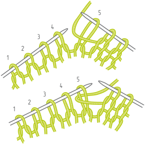 Схема вязания укороченных рядов