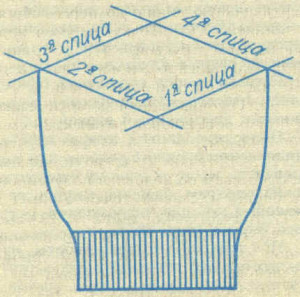 Распределение спиц при вязании варежки